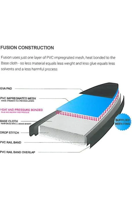 Tiki 10'2 All Rounder SUP Inflatable + Accessories Pack Deal with Paddle - Image 7