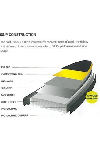 Tiki 9'10 Skud Inflatable SUP + Accessories Pack and Paddle - Image 11