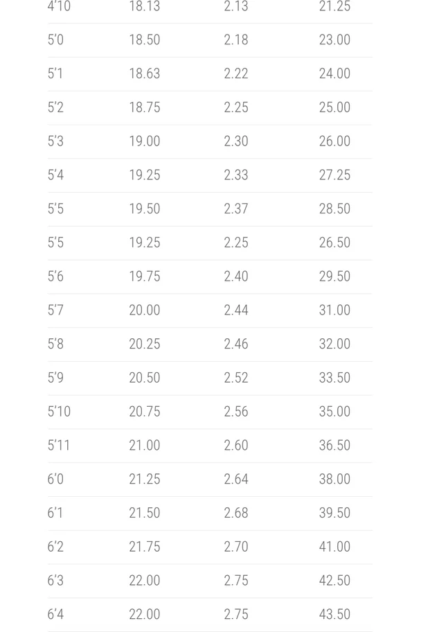 Lost Round Nose Fish 96 Surfboard - PU - Futures - 3 Fins - Image 14