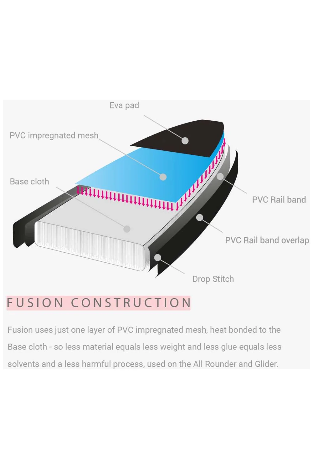 Tiki 10'6 Stowaway Classic Inflatable SUP + Accessories - Image 11